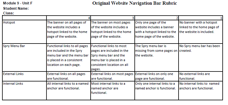 Module 9 Unit F rubric
